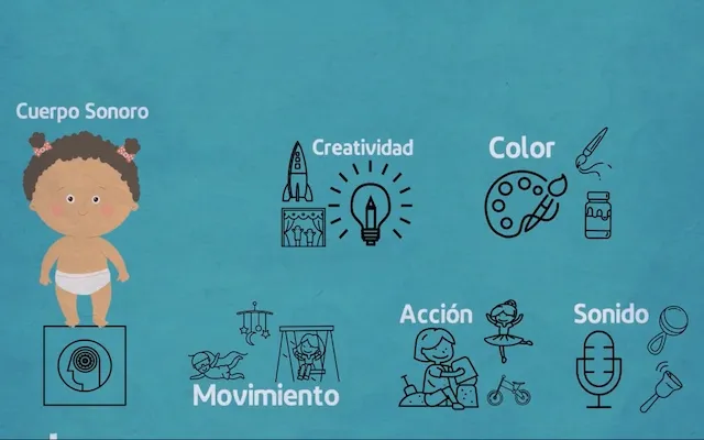 Maguaré y MaguaRED, contenidos que promueven el desarrollo integral en los niños